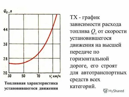 Почему на холостых растет расход