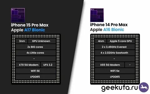 15pro vs 15pro max