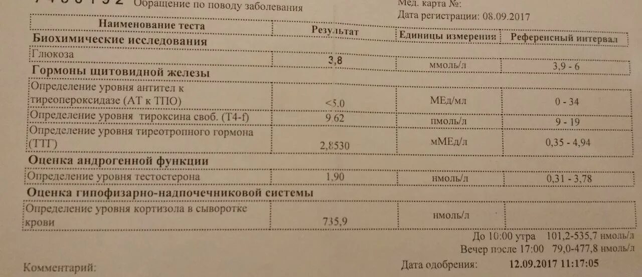 Анализы при выпадении волос. Список анализов при выпадении волос. Какие анализы сдать при выпадении волос. Анализ крови при выпадении волос у женщин.