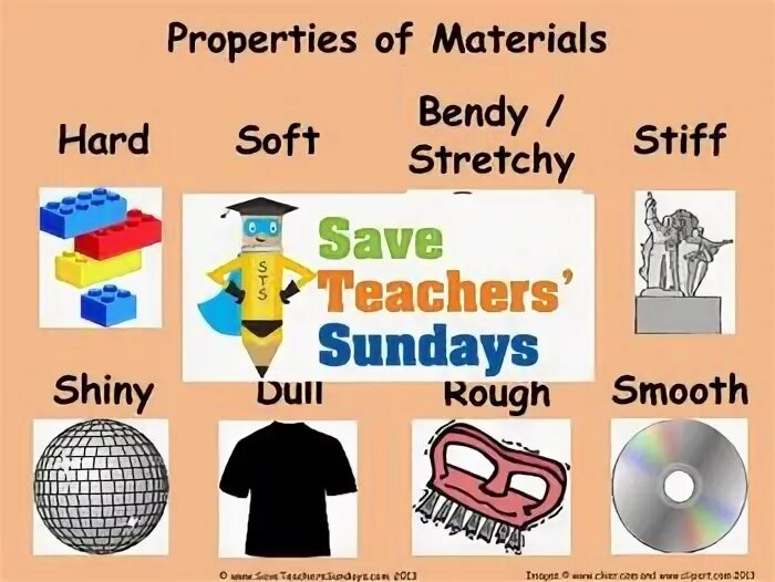 Material unit. Properties of materials. Properties of materials for Kids. Hard and Soft materials. Property.