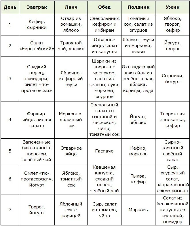 Диета Кима Протасова описание меню. Диета Кима Протасова таблица. Диета Кима Протасова меню по неделям. Диета Протасова 1-2 неделя меню. Протасова рецепты 1 неделя