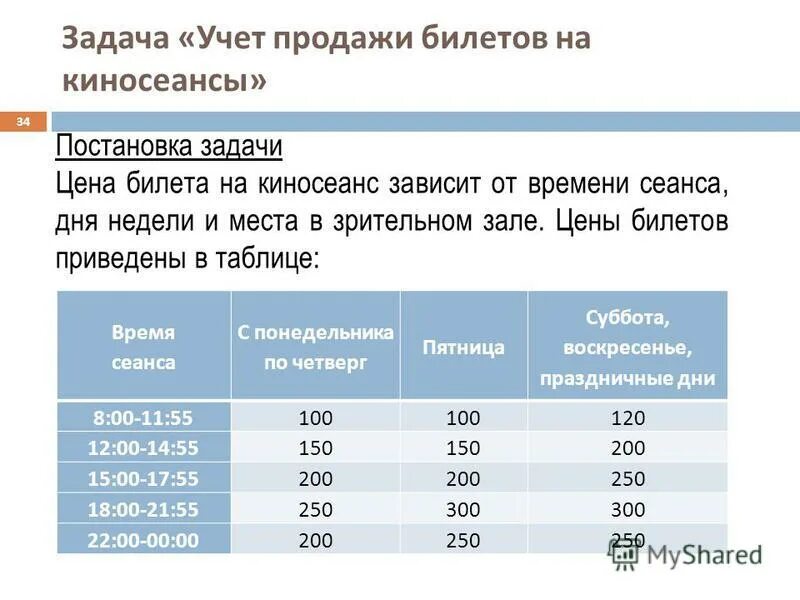 Задачи учета основных средств схема. Задачи в виде таблицы. Моделирование условия задачи. Арифметические текстовые задачи. Категории встроенных функций в электронных таблицах.