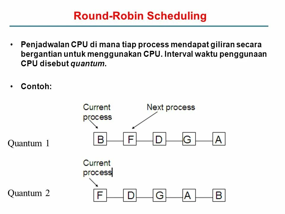 Алгоритм планирования round robin. Round-robin (алгоритм). Round robin (rr). Прием round robin. Round robin что это.