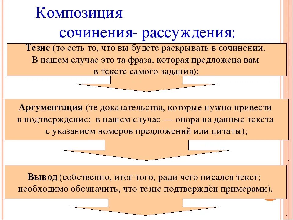 Сочинение рассуждение пример на тему искусство Сочинение рассуждение 5 класс образец