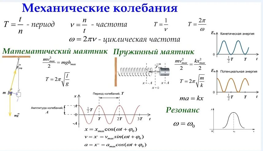 Механические колебания физика 11 класс формулы. Механические колебания физика 9 класс формулы. Механические колебания формулы 9 класс. Механические колебания формулы 7 класс физика.