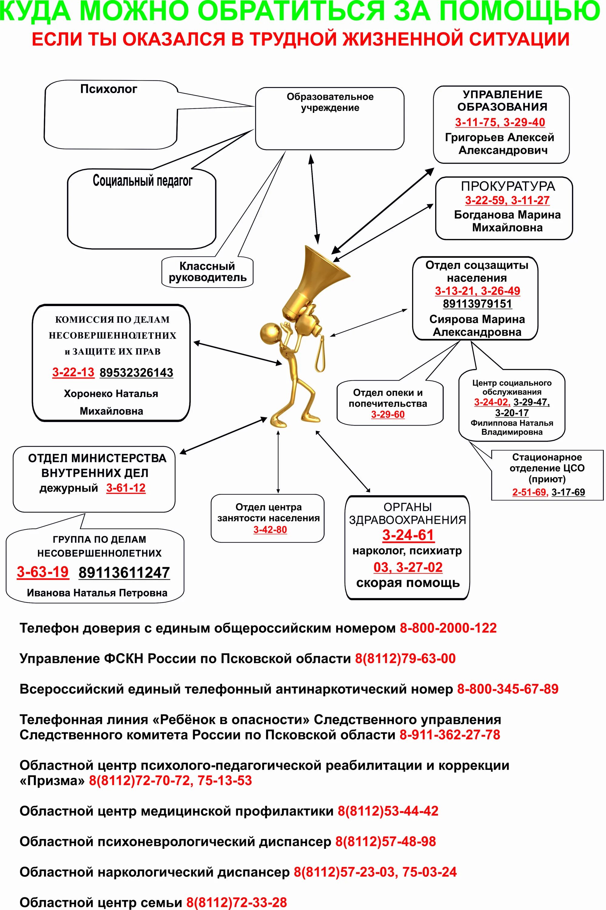 Куда обращаться за помощью. Куда обратиться за помощью в трудной жизненной ситуации. Памятка куда обратиться за помощью ребенку. Куда можно обратиться за помощью. Это можно сделать обратившись в