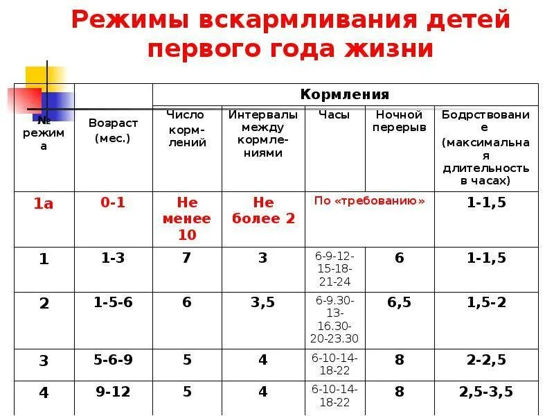 Сколько раз надо давать ребенку