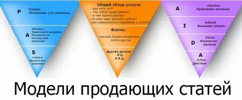 Article model