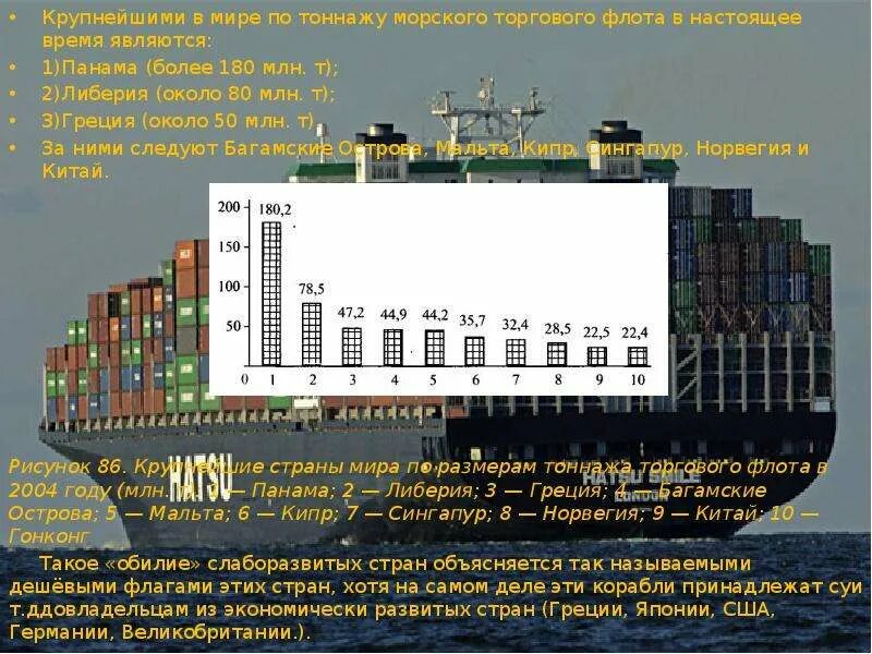 Тоннаж флота