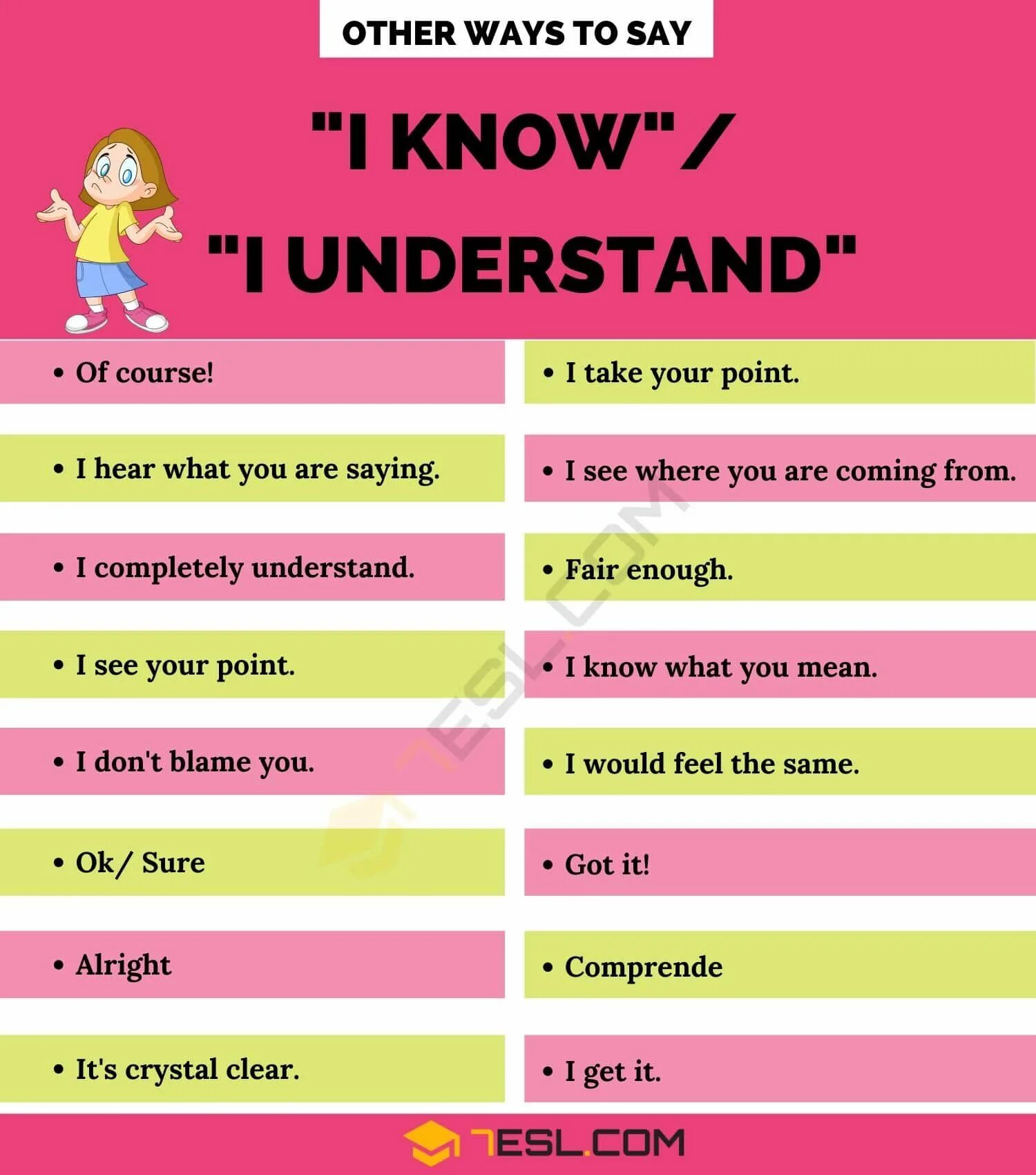 Английский other way to say. Other way to say understand. Understand синонимы. Other ways to say. I know i can перевод