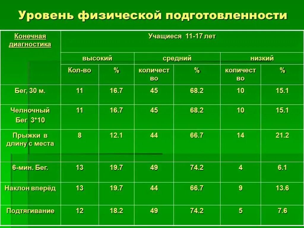 Фп урок