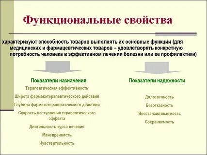 Физические и функциональные свойства