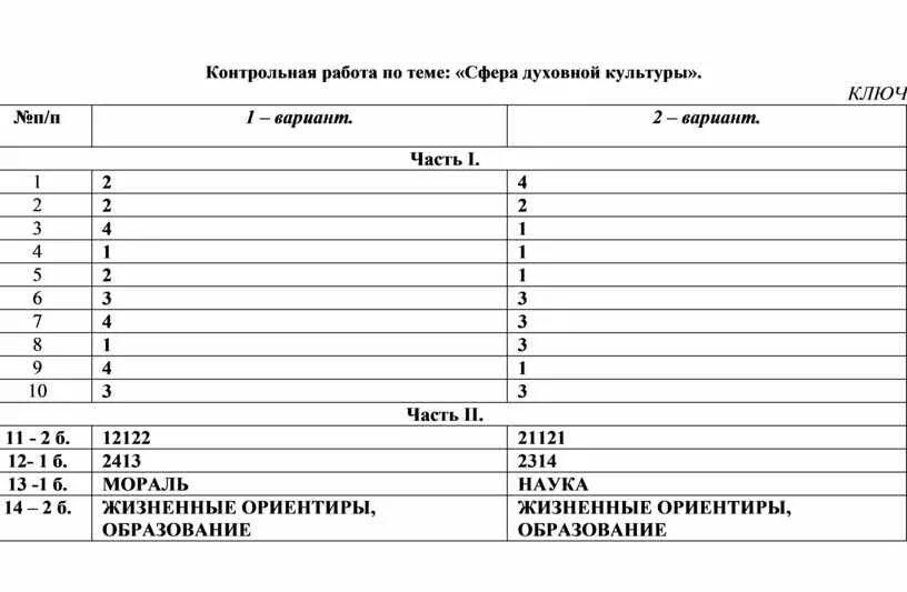 Проверочная работа сфера духовной культуры. Контрольная работа по теме духовная культура 10 класс. Контрольная работа сфера духовной культуры 8 класс Обществознание. Тест обществознание духовная культура