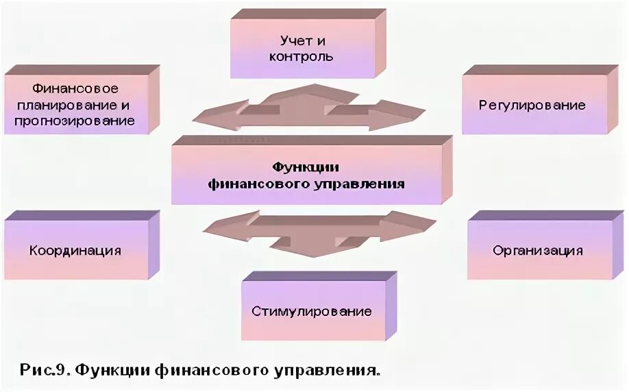 Формы оперативного финансового управления. Оперативное управление. Оперативная функция финансов. Кадровое и финансовое управление в бюджетной организации.