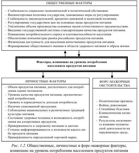 Факторы влияющие на качество жизни. Индикаторы качества жизни населения. Понятие качество жизни. Понятие уровня жизни населения. Что влияет на качество жизни.