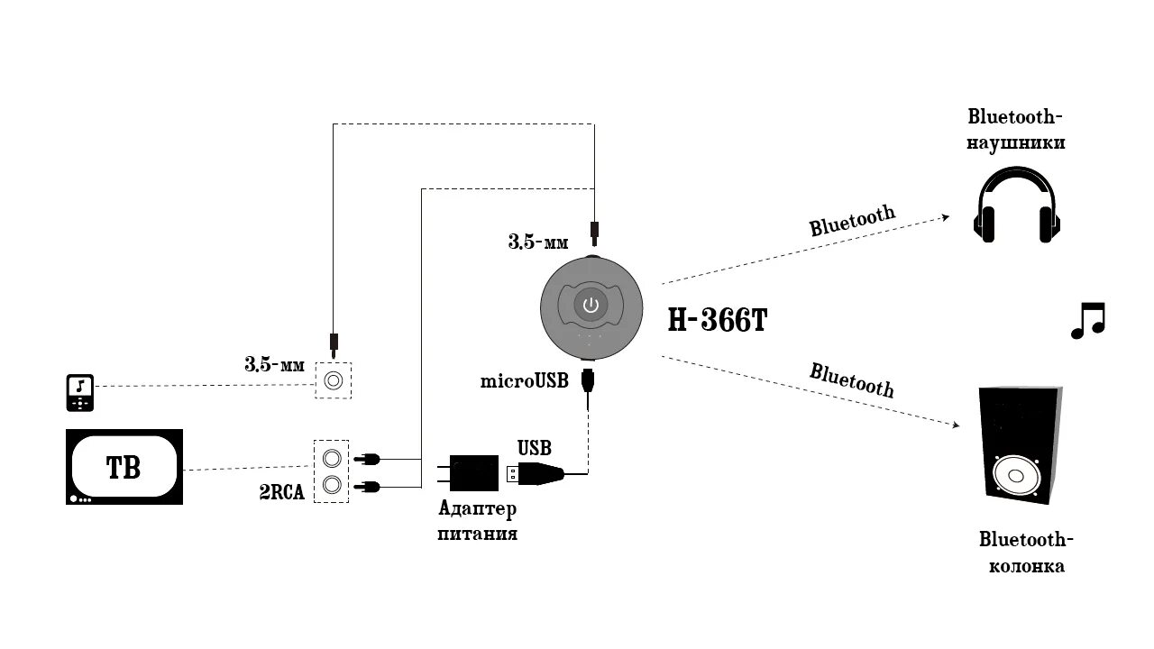 Схема блютуз наушника к 55. Беспроводной блютуз адаптер для наушников схема. Схема блютуз наушников с микрофоном. Блютуз приемопередатчик аудио. Звук включения блютуза