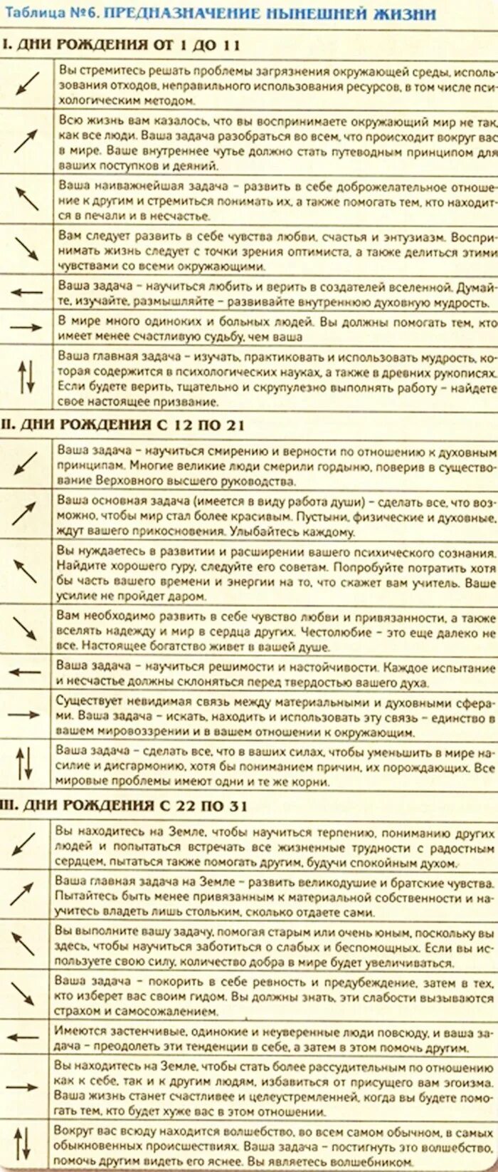Кем я была в прошлой жизни узнать. Таблица прошлой жизни. таблицы: кем вы были в прошлой жизни. таблица кем я был в прошлой жизни. жизненное предназначение по дате рождения таблица.