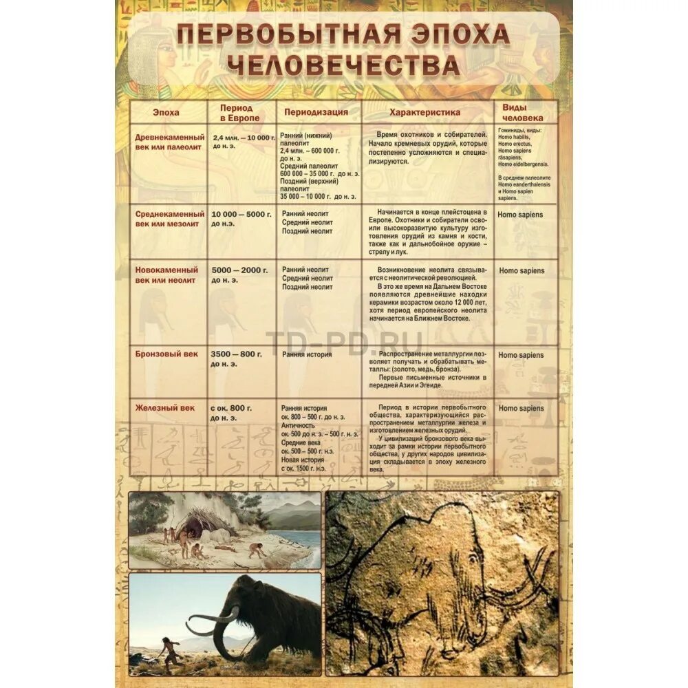Все эпохи человечества. Порядок исторических эпох. Исторические периоды человечества. Века человечества. Первобытность древний мир средние века.