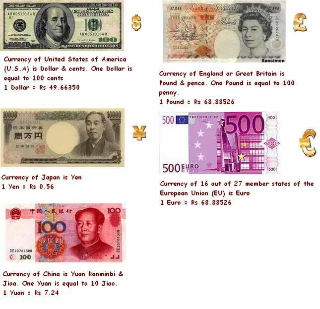 Names of World currency. Name a currency. One currency. Currency Notes.