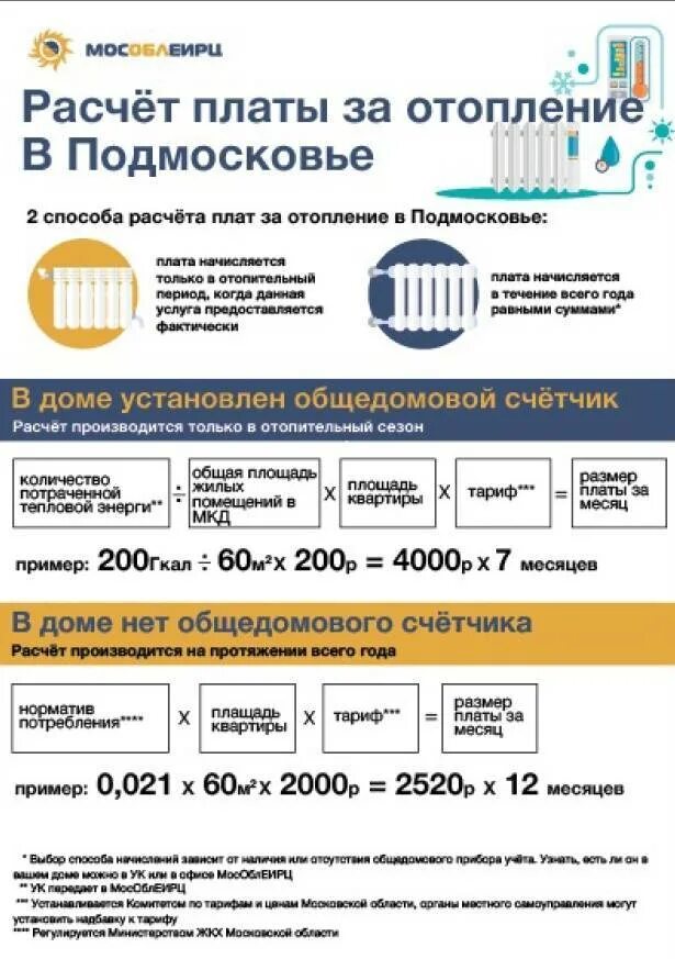 Как начисляется отопление квартиры. Как посчитать счетчик отопления в квартире. норматив отопления в многоквартирных домах гкал на м2. как рассчитать оплату за отопление квартиры без приборов учета. как рассчитывается отопление в квартире по общедомовому счетчику.