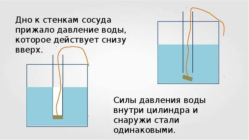 Какая сила действует на дно сосуда. Давление в жидкости и газе. Давление внутри жидкости. Давление в жидкости и газе опыты. Давление жидкости воды.