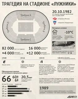 Лужники москва билеты
