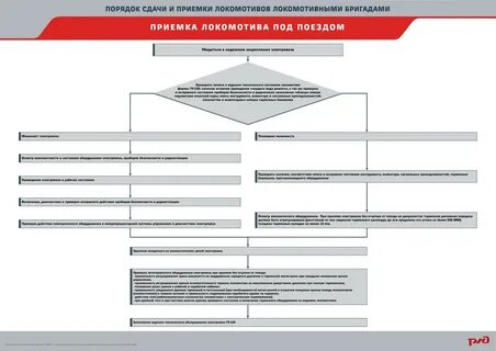 Ржд прием
