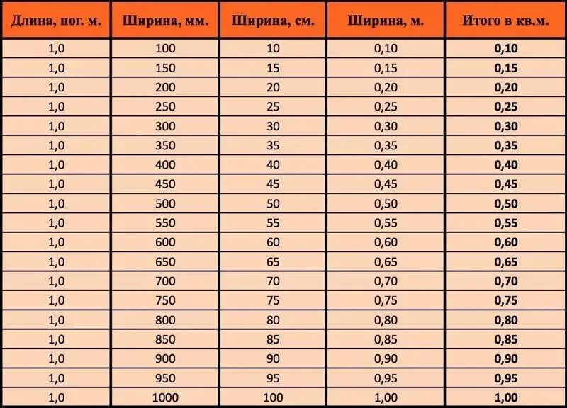 Какой длины бывает