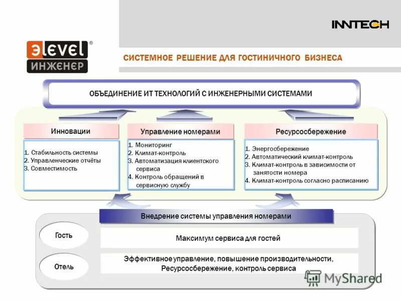 Комплекс системных решений
