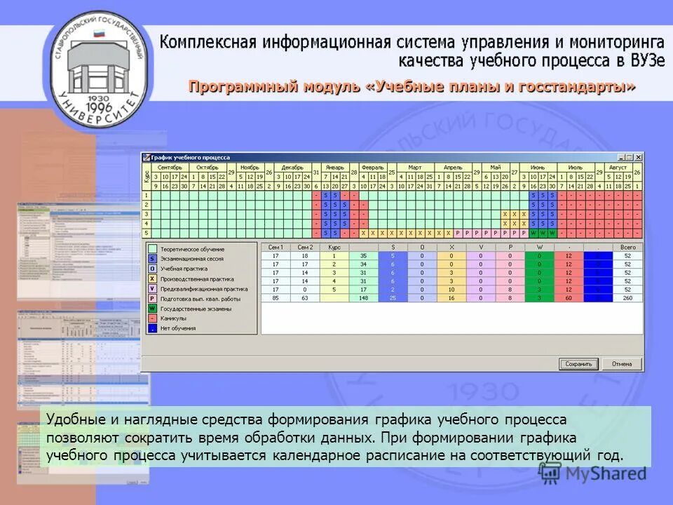 Программа учебного модуля. График учебного процесса. Планирование учебного процесса. План учебного процесса в вузах. Календарный график учебного процесса СПО.