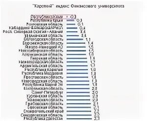 Индекс Коми. Почтовый индекс Республики Коми. Индекс Республики Коми Сыктывкар. Чей индекс. Индекс респ коми