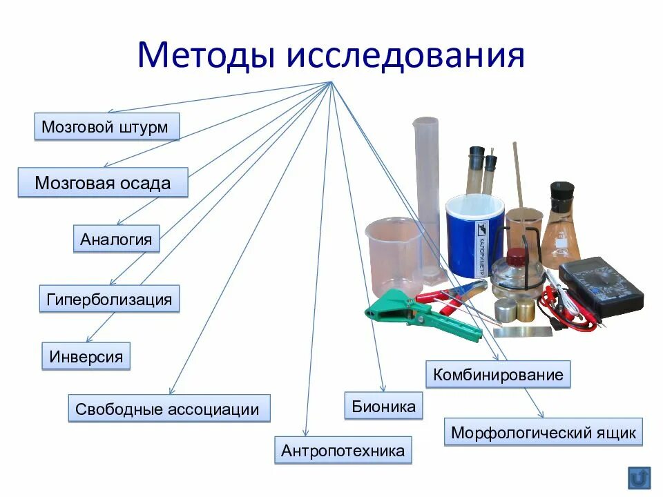 Метод изучения рисунков. Методы исследования презентация. методы исследования картинки. методы исследования картинки для презентации. метод исследований иллюстрации методов.