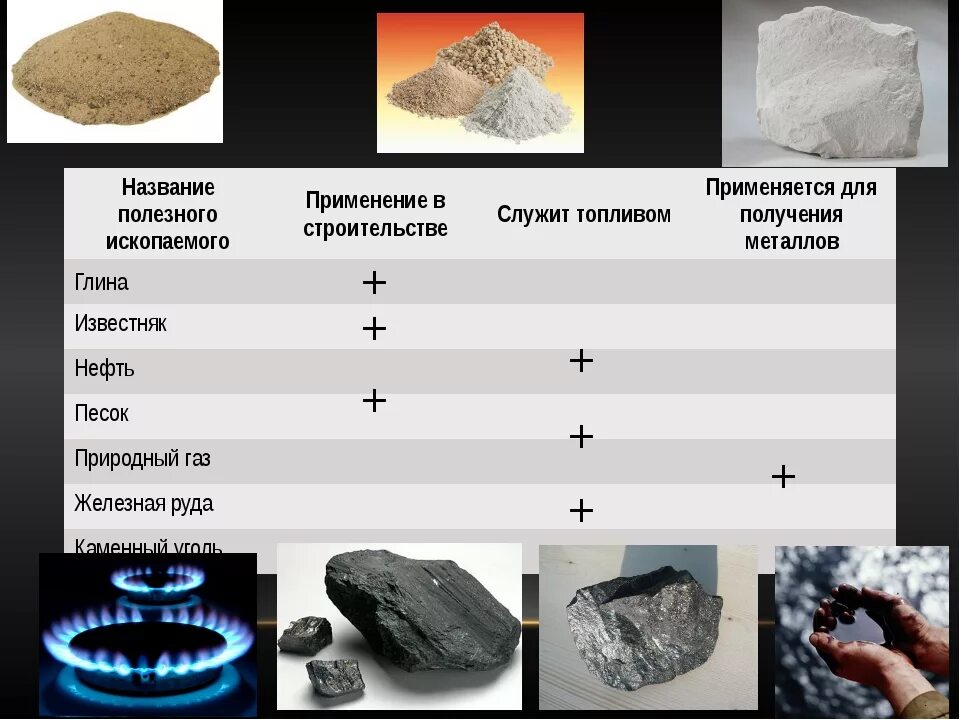 Полезные ископаемые. Название полезных ископаемых. Полезные ископаемые названия. Название полезного ископаемого. Полезные ископаемые и их свойства 3