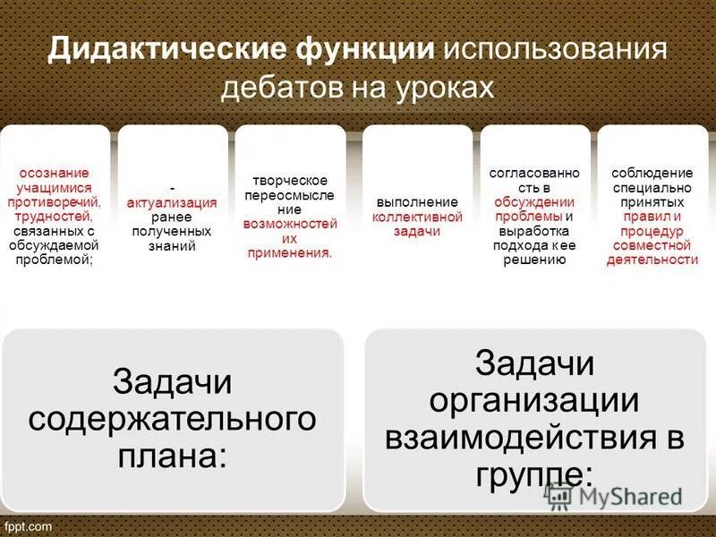 Дидактика функции и задачи. Дидактика функции и задачи
