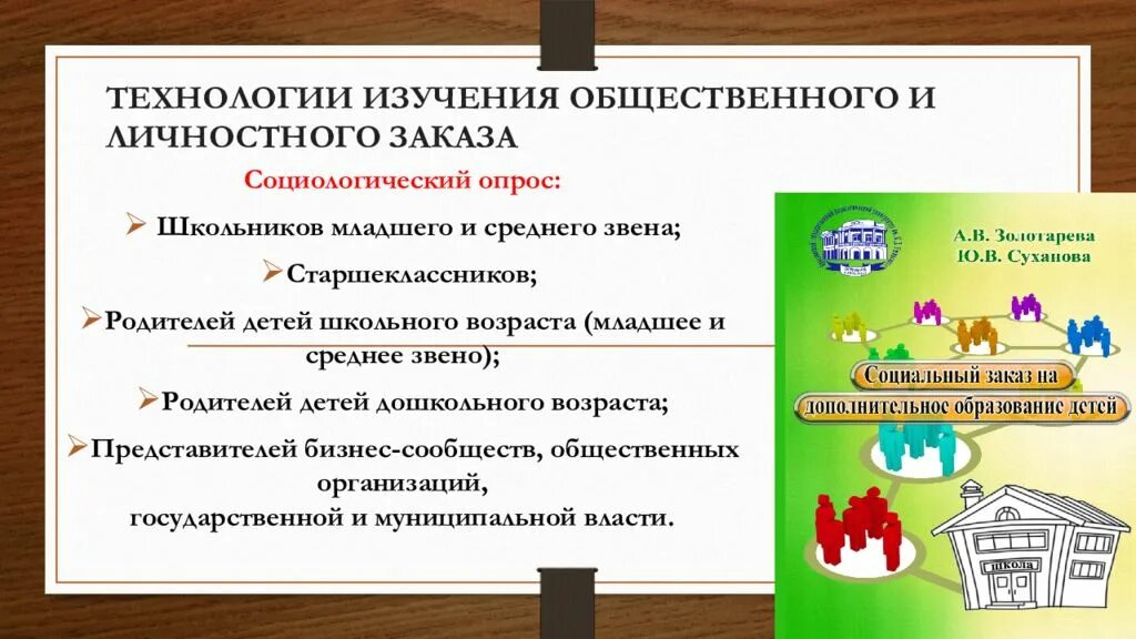 Социальный заказ в дополнительном образовании. Что такое социальный заказ в дополнительном образовании. социальный заказ на дополнительное образование детей. личностный заказ на дополнительное образование. что изучает технология.