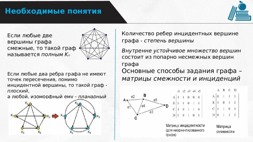 Ребра графа. Количество ребер графа. Диаметр дерева это количество ребер в максимальной