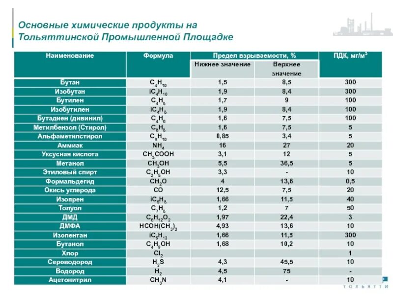 Химические продукты компания. U бренд химической продукции. Схема продукты производства Сибур для детей. ООО Химпродукт Невинномысск перечень товара.