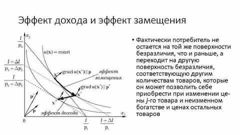 Эффектом потребителя