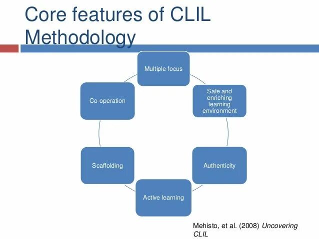 Core feature. CLIL технология. CLIL-технология презентация. Упражнение по CLIL. CLIL методика на уроках английского.