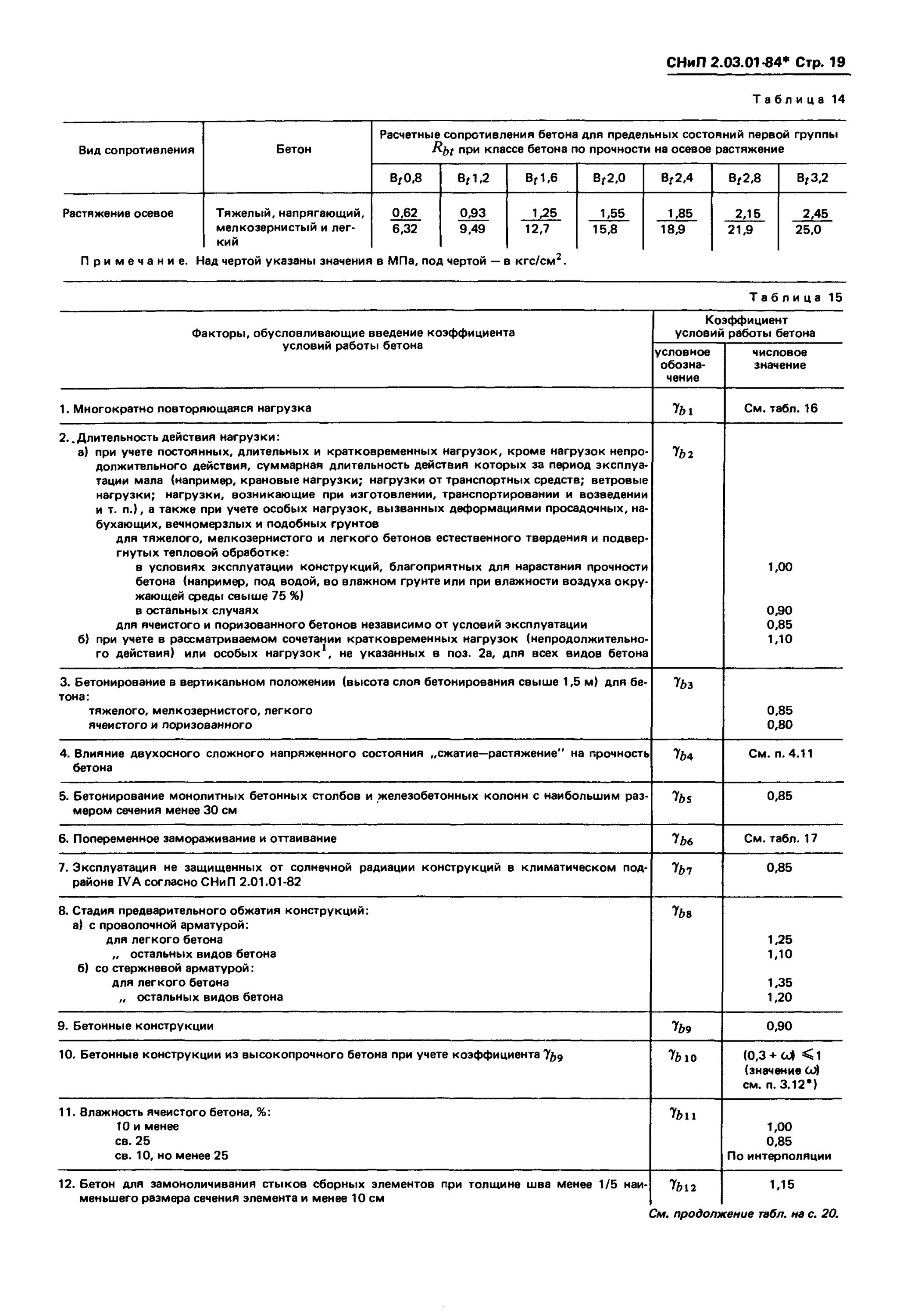 01. Отклонения в монолите снип. 01-84. Снип железобетонные конструкции. 03.