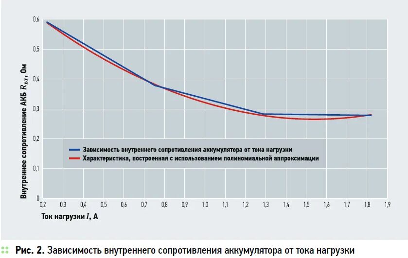 Формула сопротивления аккумулятора. Внутреннее сопротивление автомобильного аккумулятора таблица. внутреннее сопротивление акб 18650. внутреннее сопротивление акб от емкости. измеритель внутреннего сопротивления автомобильного аккумулятора.