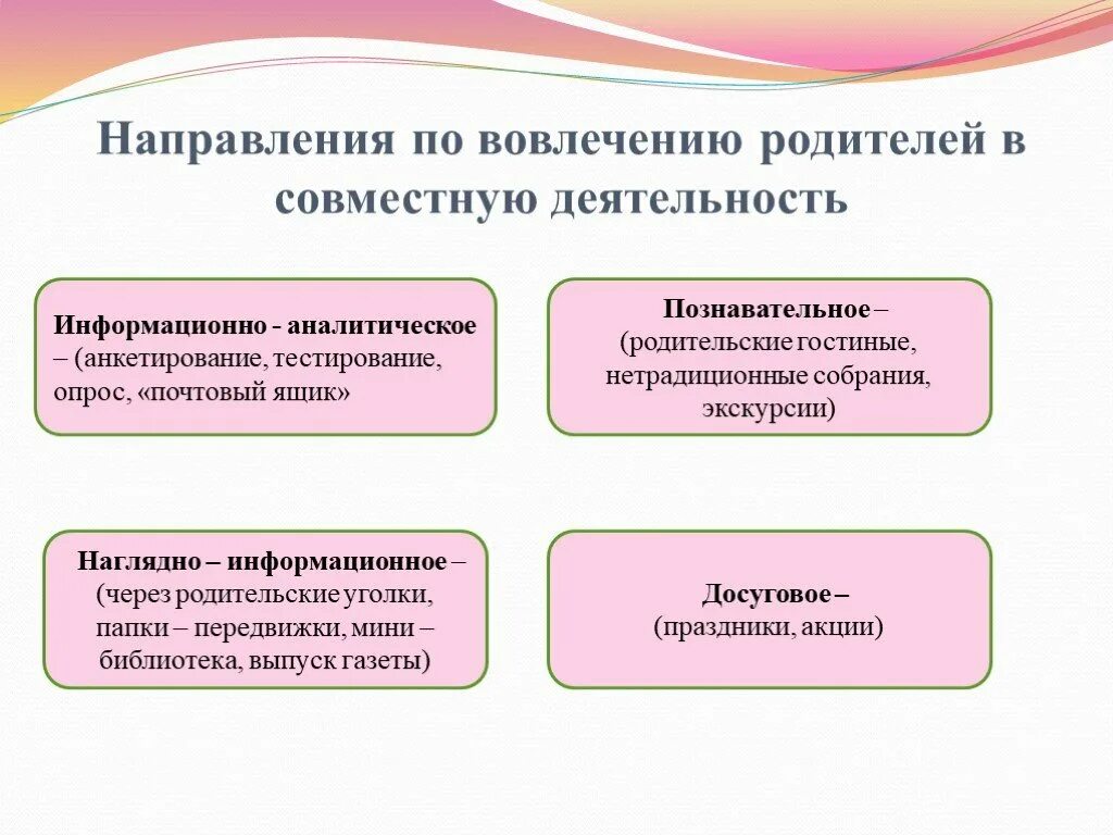 Информационно-аналитические формы взаимодействия с родителями в ДОУ. Направления взаимодействия с родителями в ДОУ. Направления работы с семьей в ДОУ. Направления по работе с родителями в ДОУ.