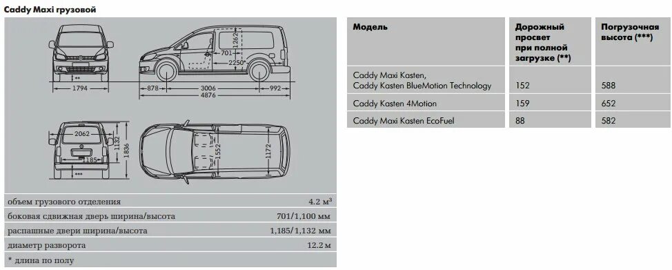 Габариты VW Caddy 3. Caddy Volkswagen габариты кузова. Габариты Фольксваген Кадди макси. Габариты Фольксваген Кадди фургон. Размер maxi