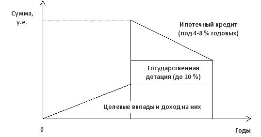 Участники ипотечного кредита. Американская модель ипотечного кредитования схема. Двухуровневая модель ипотечного кредитования схема. Немецкая модель ипотечного кредитования. Европейская модель ипотечного кредитования.