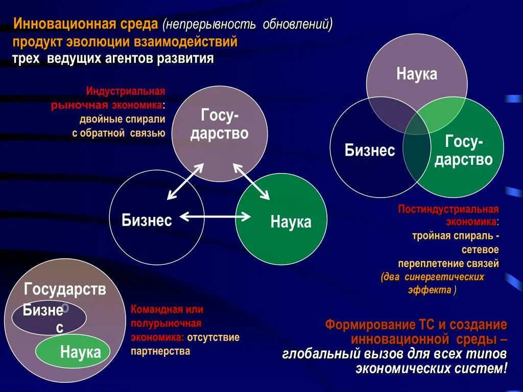 Инновации в среде. Инновационное окружение. Инновационная среда организации включает. Инновационная среда. Инновационная среда.