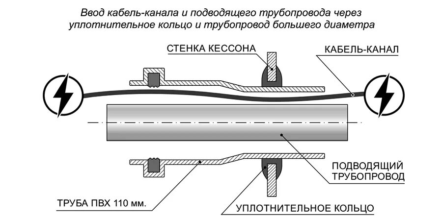 гку рд усзн в мо «кизилюртовский район». трубопроводный транспорт. газовая труба в частном доме. нефтесборные промысловые трубопроводы. уличный газопровод.