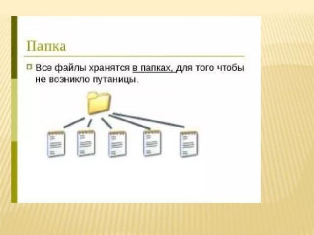 В папке пример 1 Иерархия windows