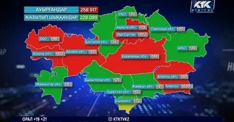 Программа ктк на сегодня для казахстана