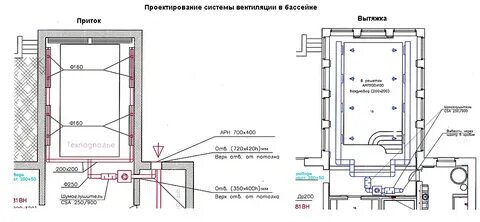 Вытяжная вентиляция бассейна