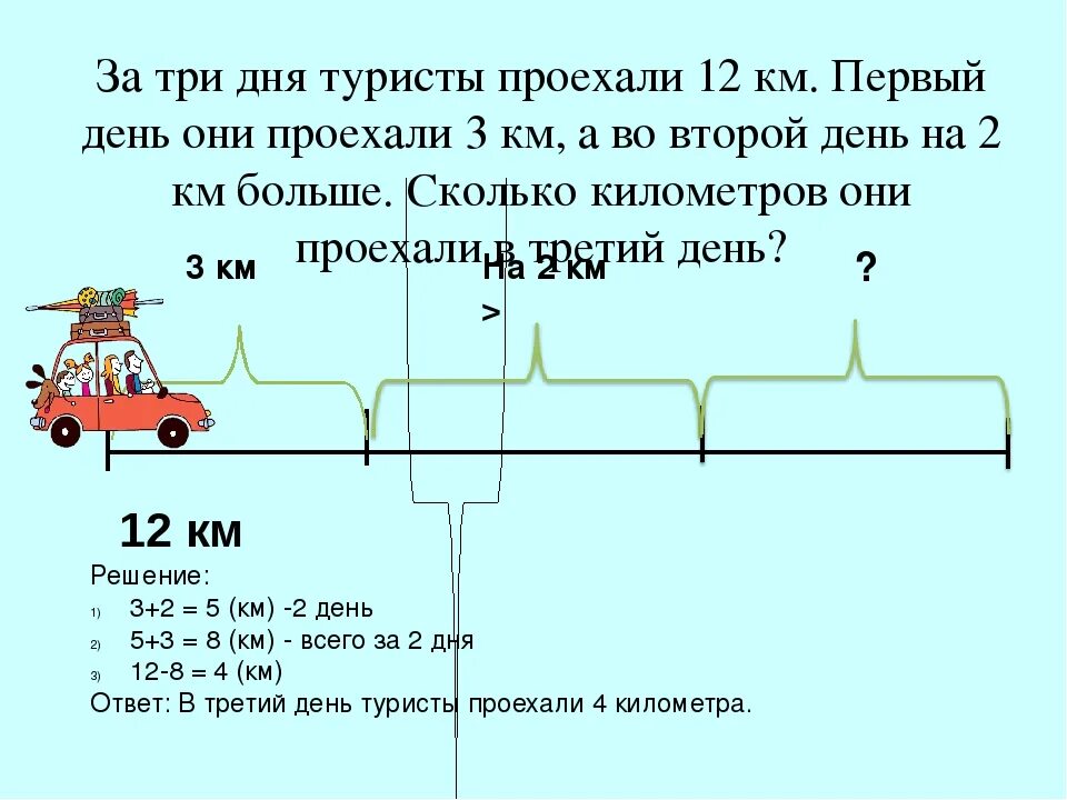 Автомобиль за 3 дня проехал. Сколько километров проедут. Как рассчитать сколько км проехал. Турист проехал за 1 день 32 км. На сколько километров больше.